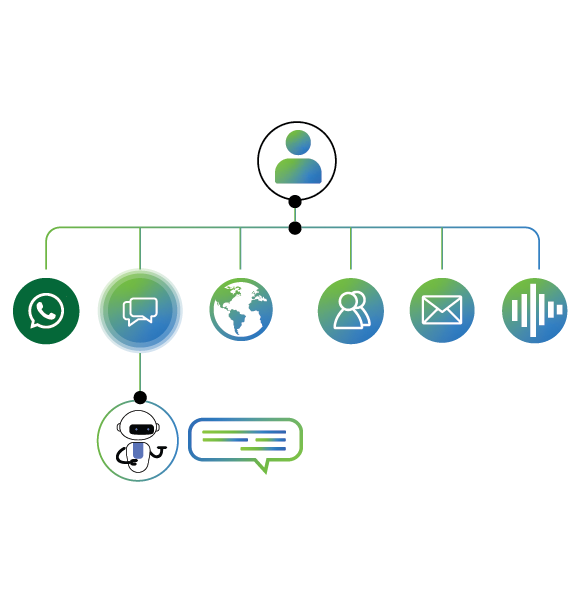 customer experience channels